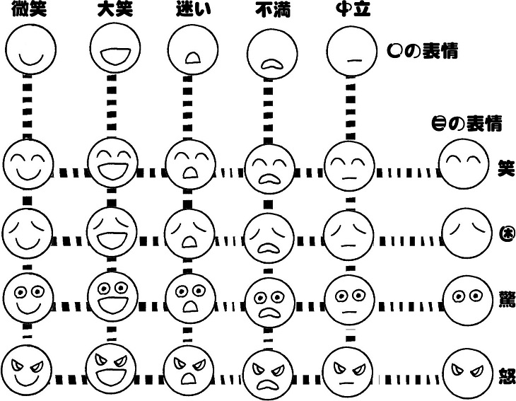 表情の描き分けをしよう コミックイラストコース コース別ブログ アートスクール大阪