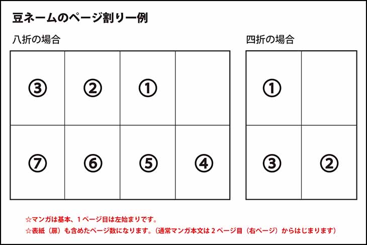 挿入画像名：豆ネーム見本図解