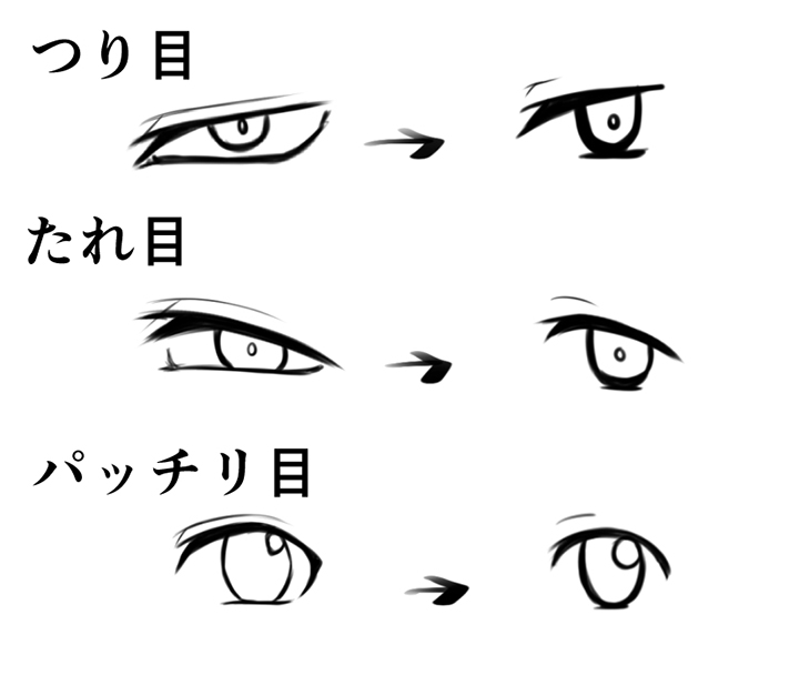 男性ミニキャラの描き方 コミックイラストコース アートスクール大阪 ブログ