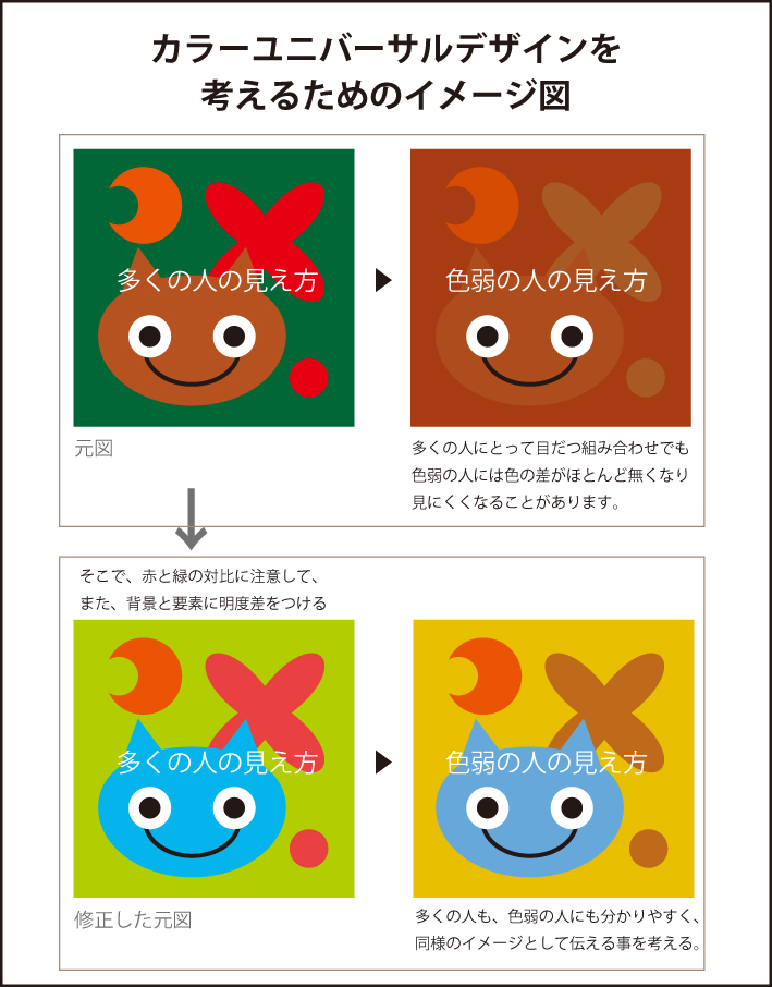 カラーユニバーサルデザインの事 絵本と表現コース アートスクール大阪 ブログ