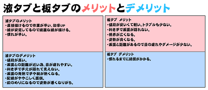 液タブか板タブか悩まれる方へ コミックイラストコース アートスクール大阪 ブログ