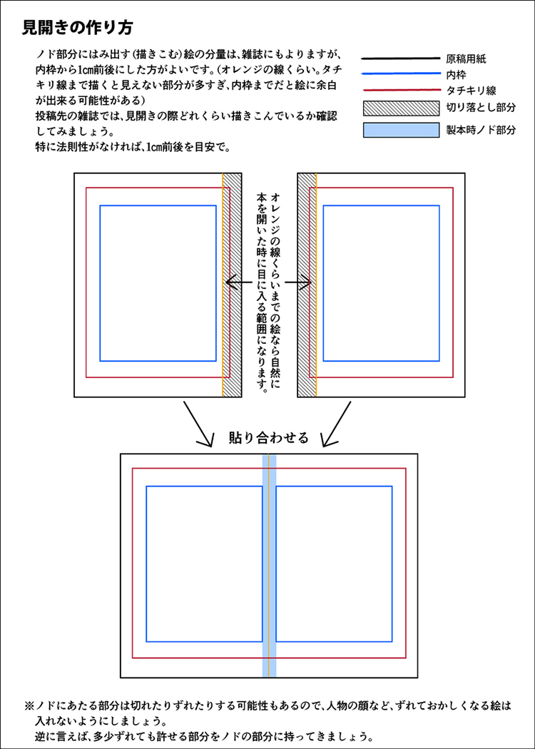 アナログ作業でちょっとした疑問集 下描き ペン入れ編 マンガコース アートスクール大阪 ブログ