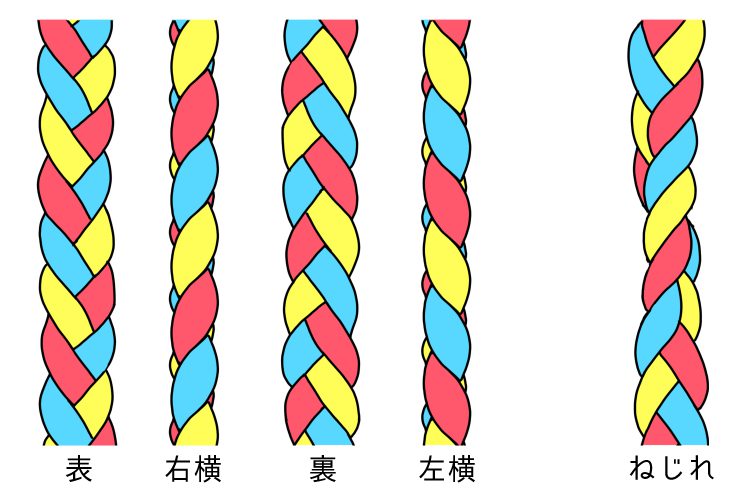 三つ編みの描き方 コミックイラストコース アートスクール大阪 ブログ