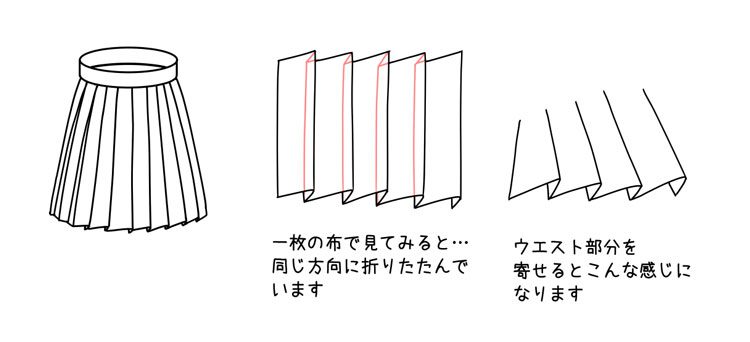 プリーツスカートの描き方 マンガコース アートスクール大阪 ブログ