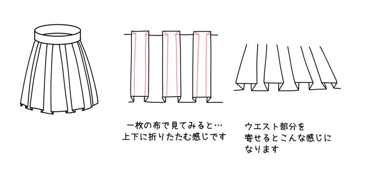 プリーツスカートの描き方 マンガコース アートスクール大阪 ブログ
