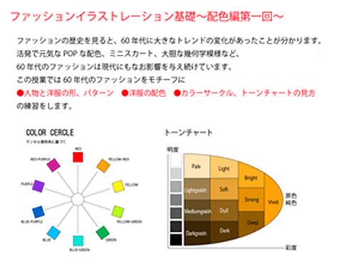 ファッションイラストレーション基礎