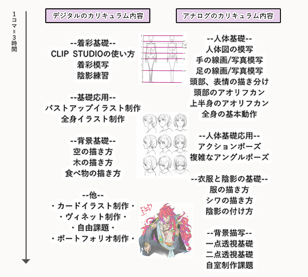カリキュラム作品