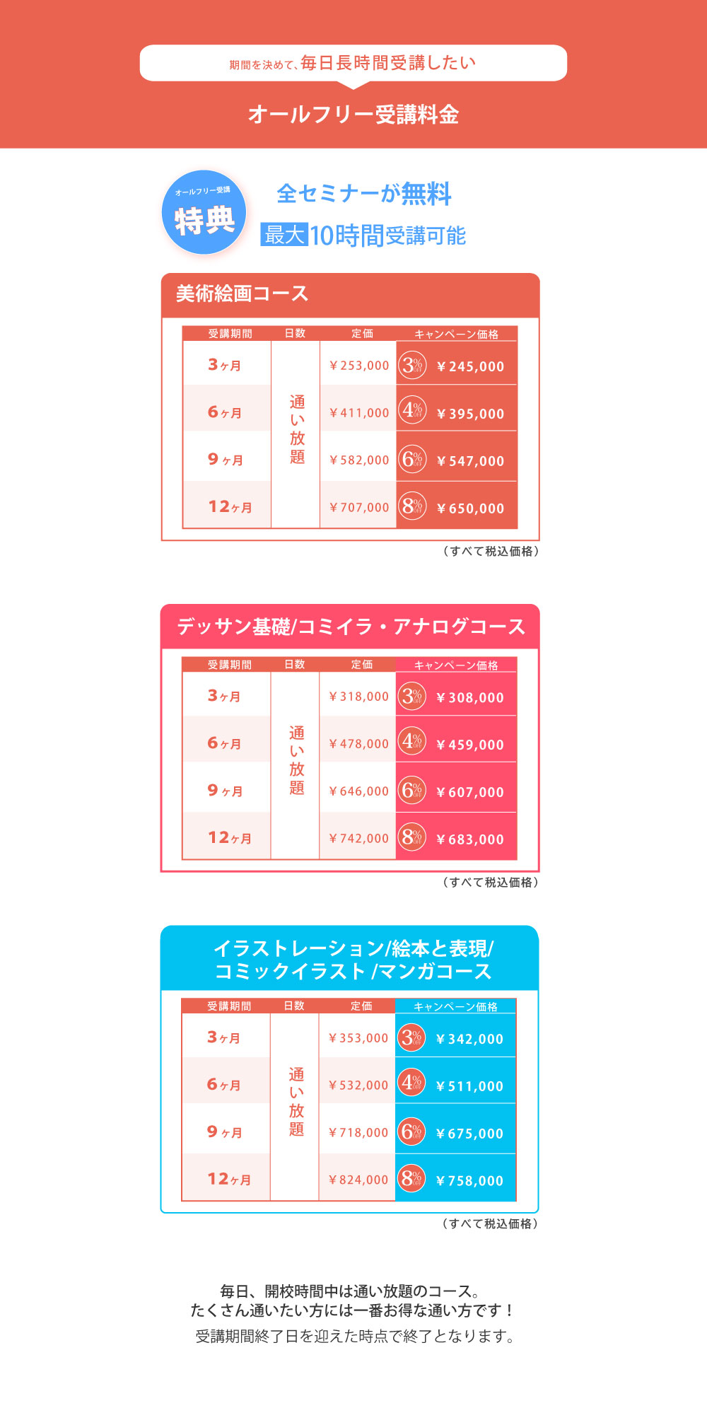 オールフリー料金pc