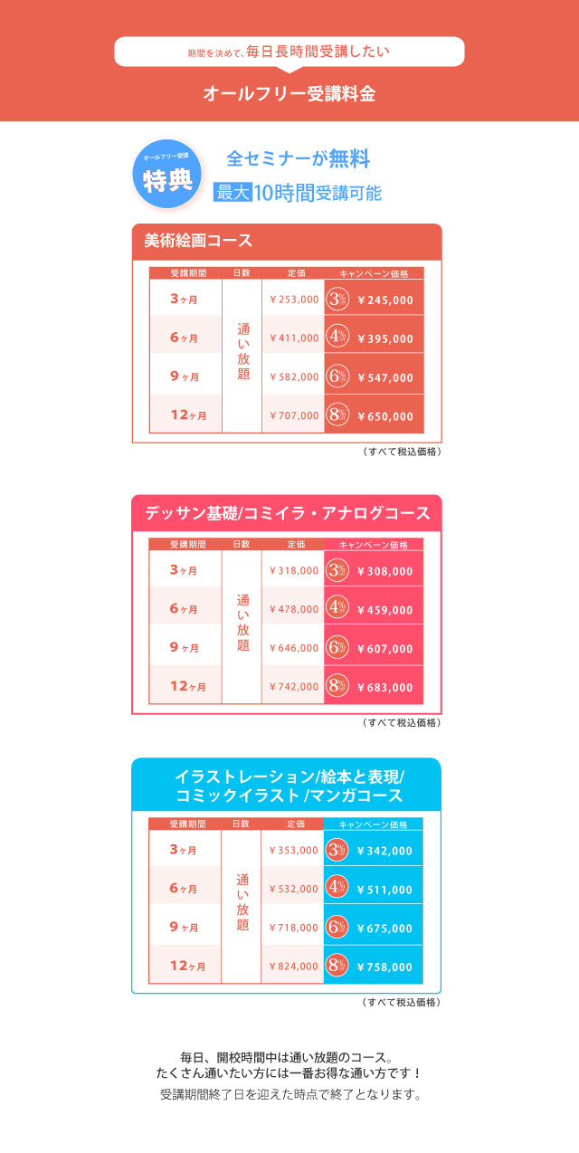 オールフリー料金sp