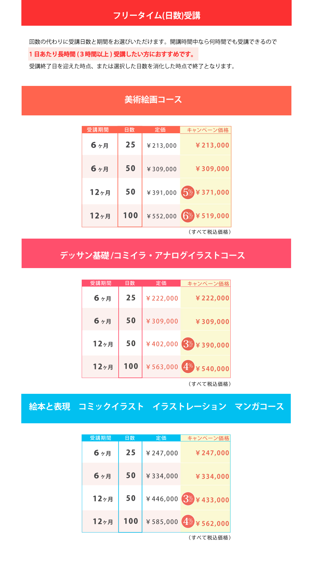 フリータイム料金pc