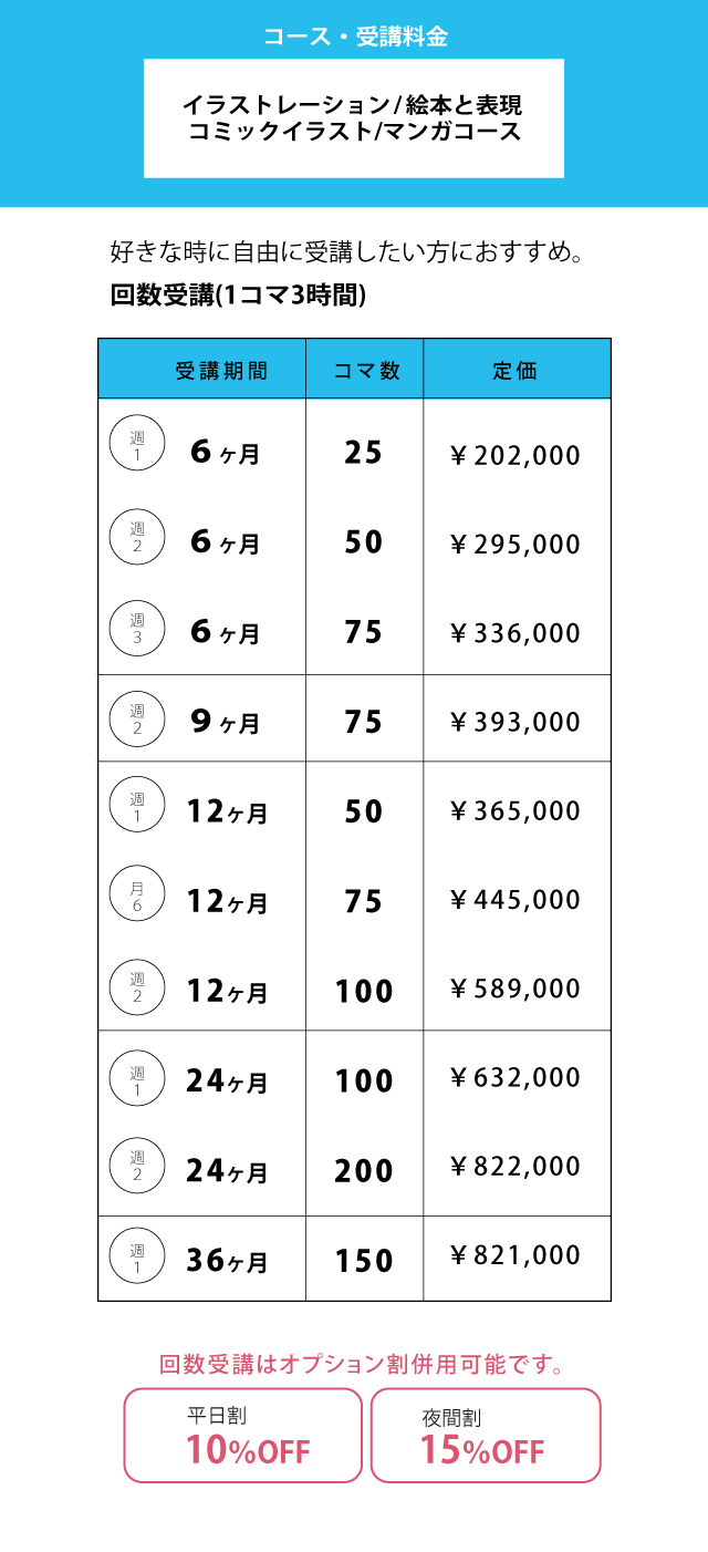 デザイン科キャンペーン価格sp