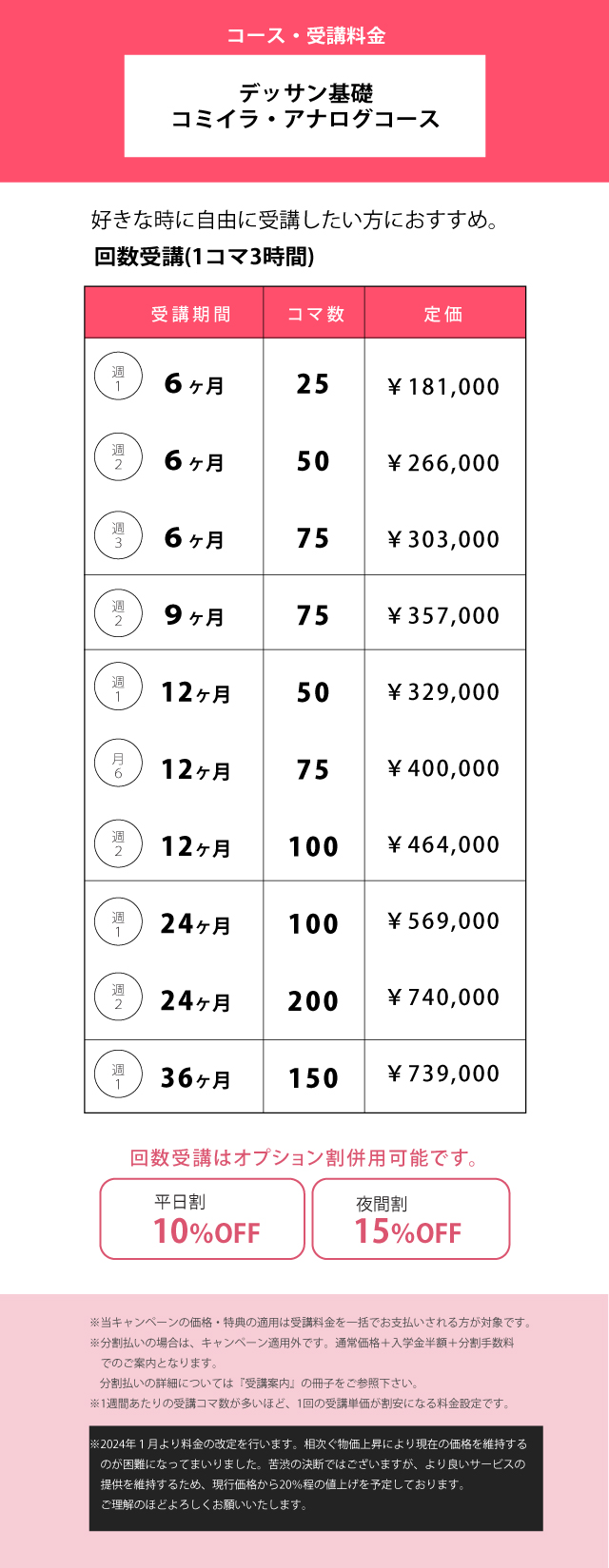 デッサン基礎科料金sp