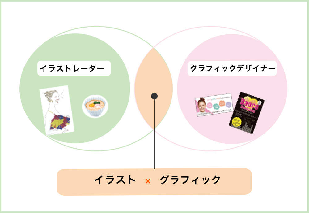 カリキュラム作品