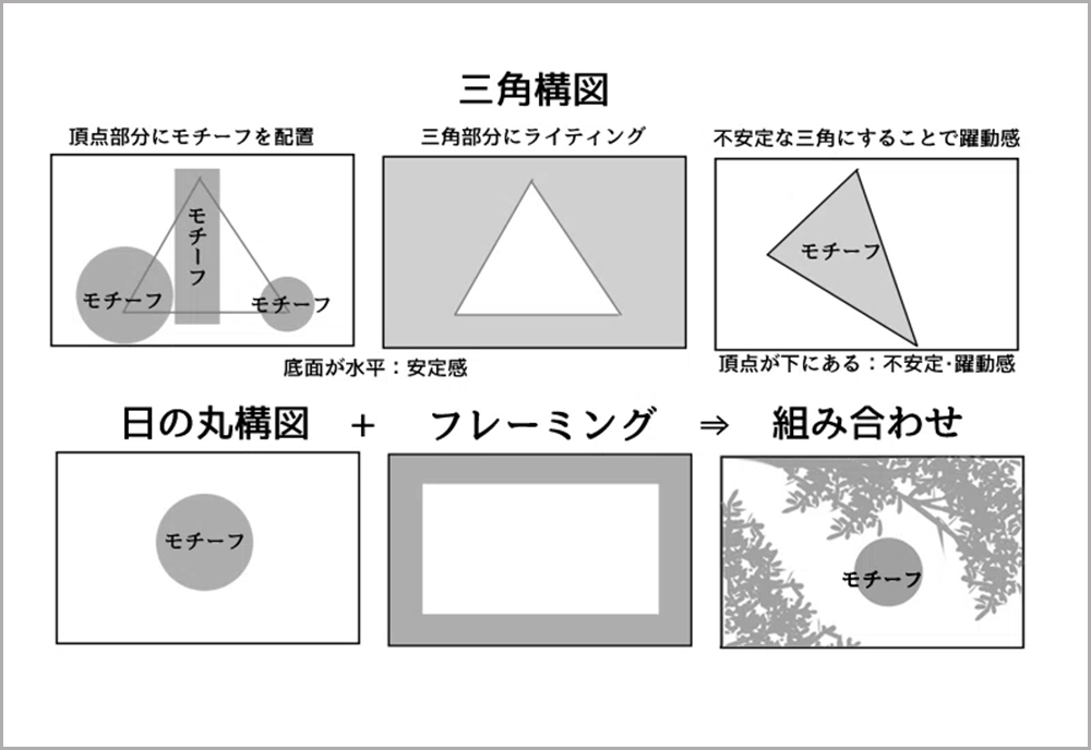 カリキュラム作品