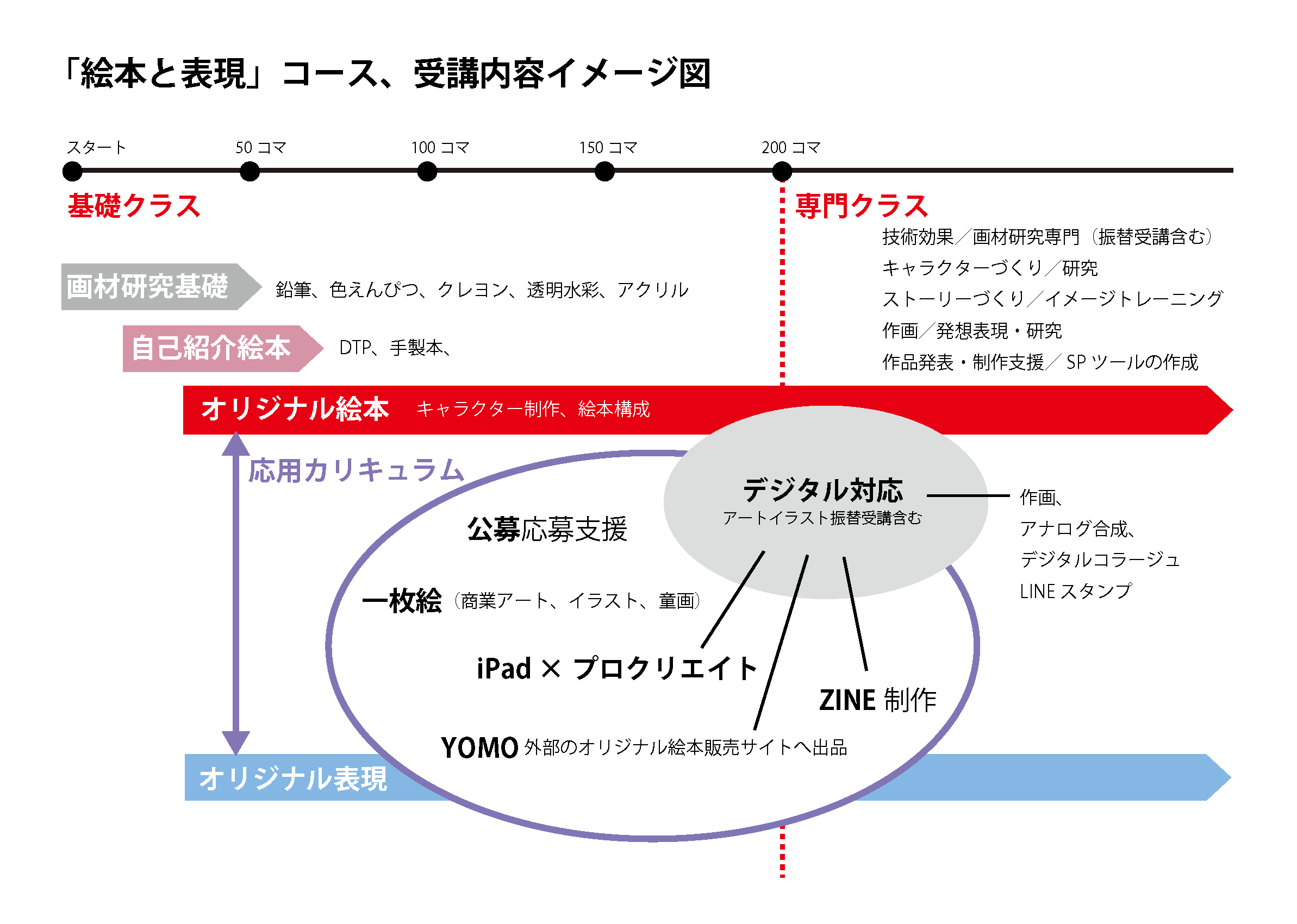 カリキュラム作品