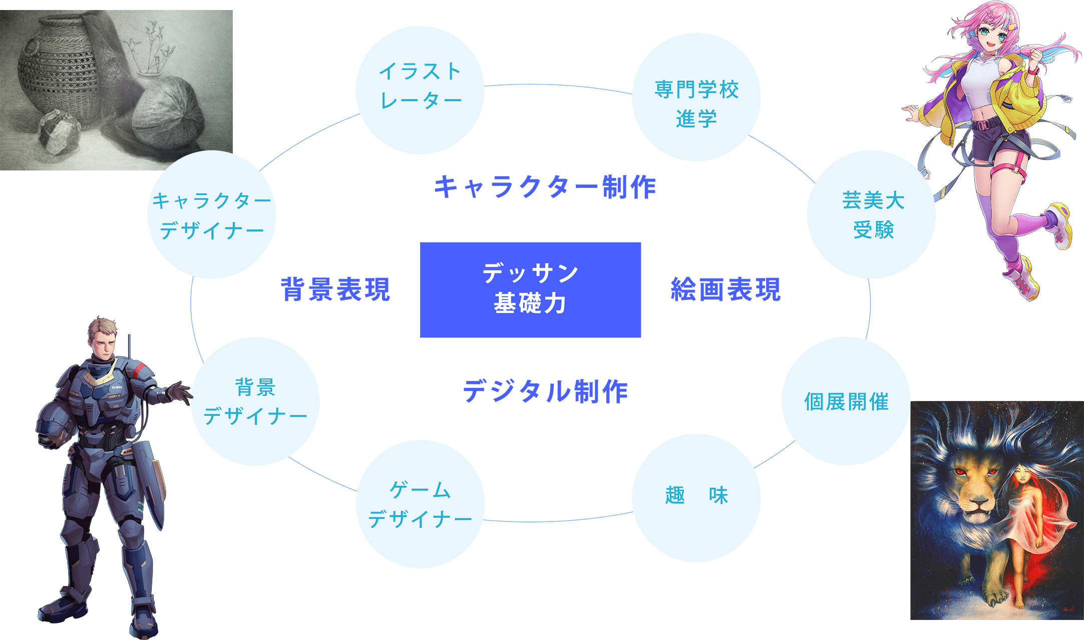 将来の可能性イメージ図