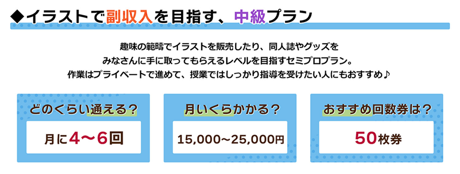 イラストで副収入を目指す、中級プラン