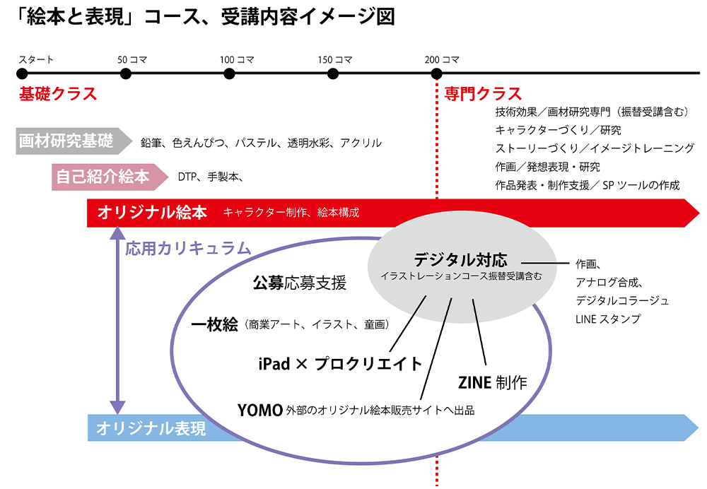 カリキュラム作品